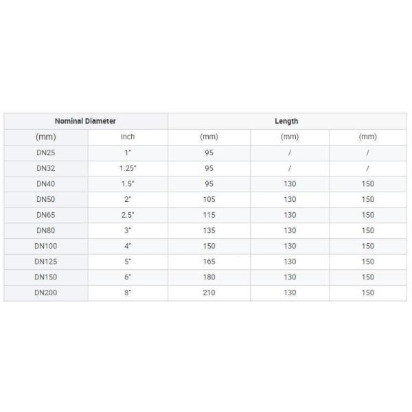 Factory Custom ANSI DIN Pn16 Pipe Fitting Plastic PVC UPVC Flange