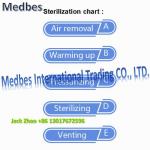 Minimally Invasive Special Flash Cassette Sterilizer Small Instruments