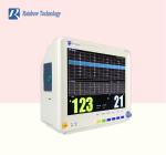 ISO Certificated Fetal Heart Rate Monitor Anti ESU 12.1 Inch Color TFT Dispaly