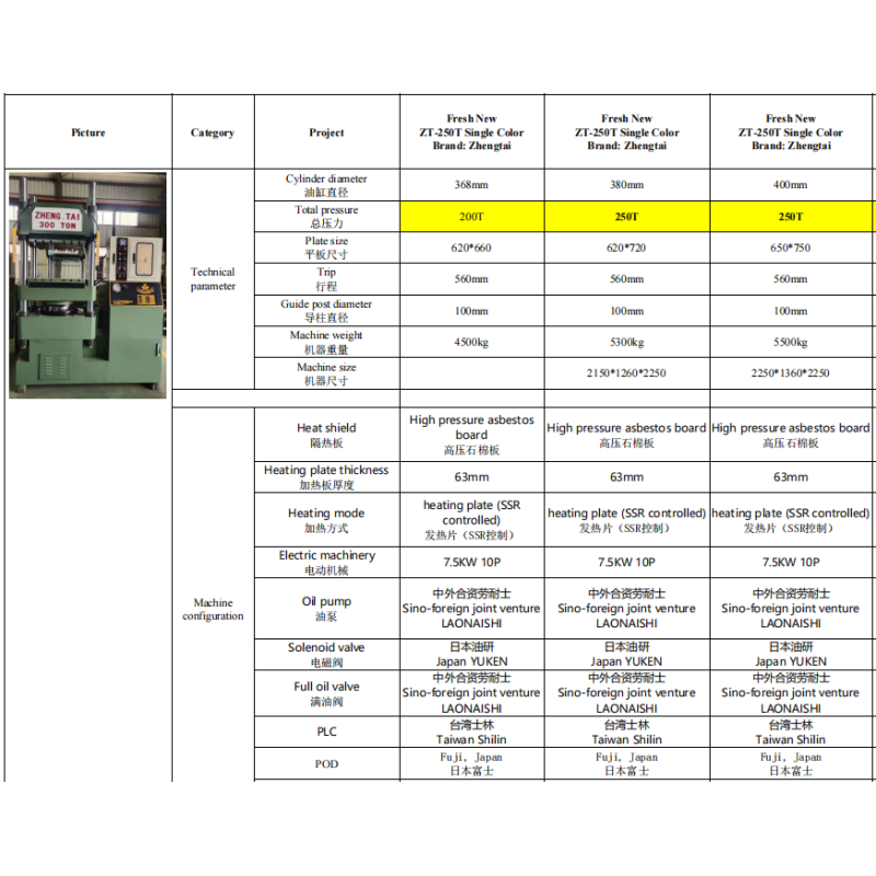 Compact Footprint Melamine Tableware Moulding Machine Touch Screen PLC Control