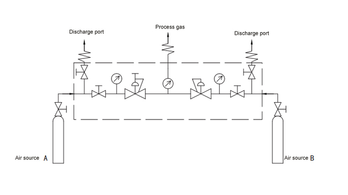 AFK Stainless Steel Changeover Manifold Semi Automatic Switching System Gas Regulator