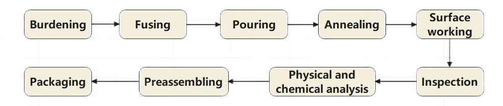 Leavings Fused Cast AZS Zirconia Corundum Refractory Block Guarantee For Glass Furnace