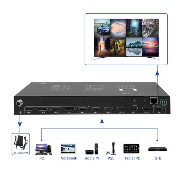 4K Video Wall Processor Technology and Rotating Splice for High Definition