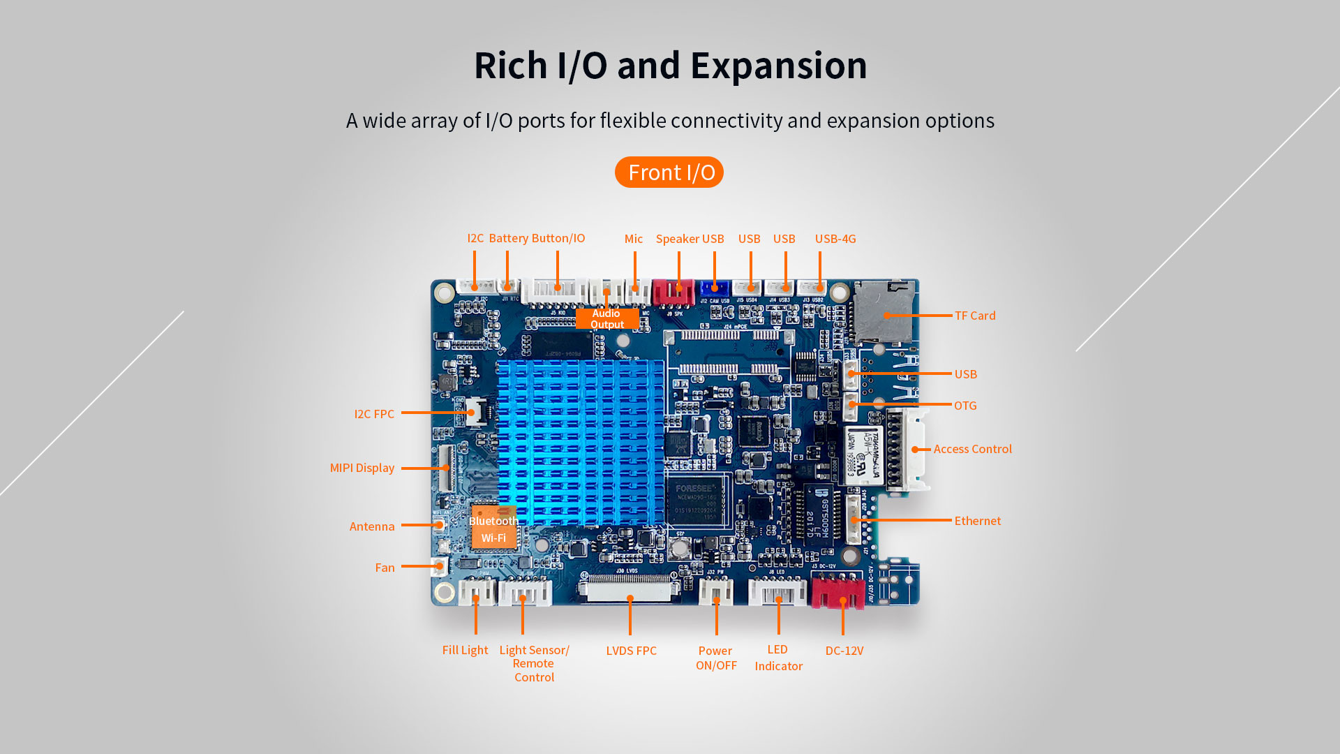120mm x 80mm Smart Face Recognition Access Control Board with 128GB ROM + 4GB RAM