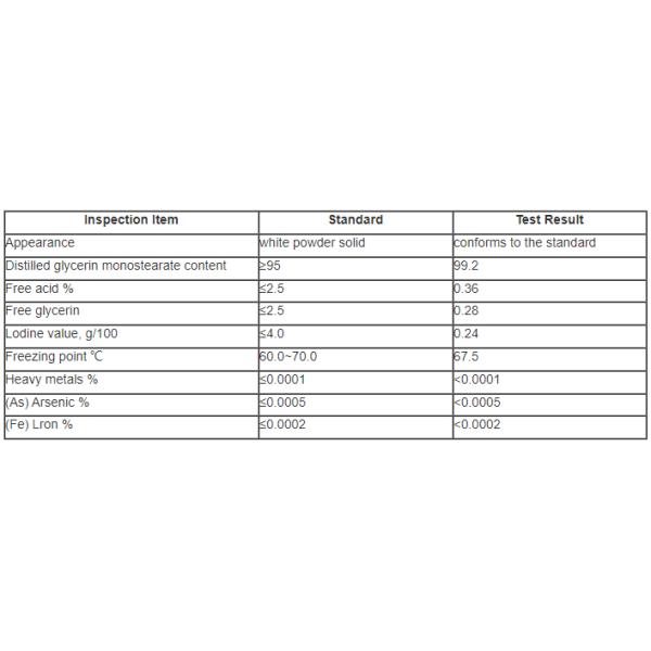 DMG95 Plastic Additives Antistatic Powder Auxiliary For BOPP Granular Glycerin Monstearate
