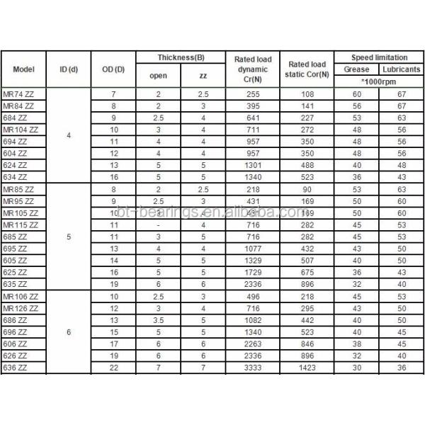 Miniature ball bearing 625 ZZ with dimensions 5x16x5 mm for hanging wheel and wardrobe wheel