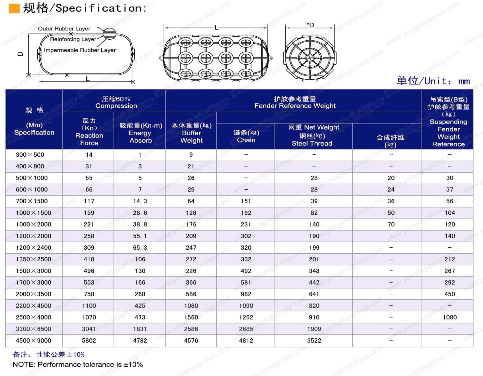 Wharf Mooring Rubber Pneumatic Fender