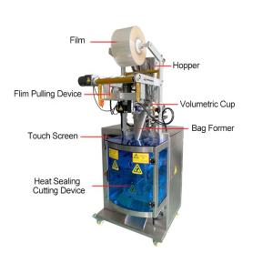 China 100g Liquid Packaging Machine 60bags/min High Speed Chili Flakes factory