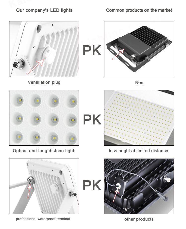 Optical Design Slim 2700lm 30W LED Flood Light