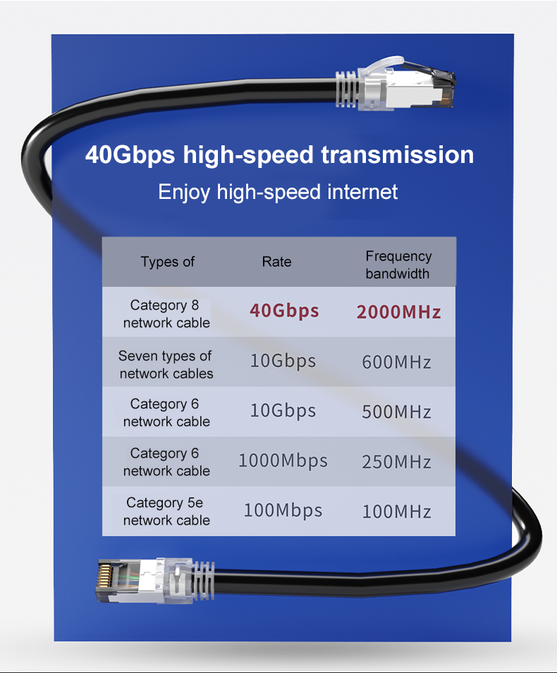 Rj45 Plug Network Lan Cable 1000ft Cat8 FTP UTP SFTP Patch Cord Ethernet Cable