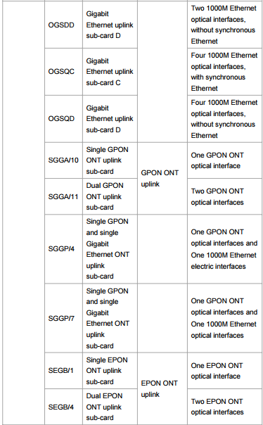 ZTE ZXDSL 9836 mini-DSLAM ZTE 9816 ZTE 9806H