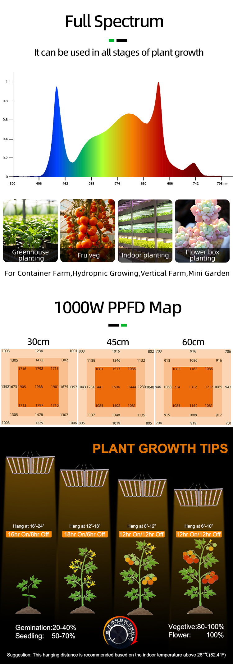 ANDY Led Plant Grow Lights 1000W Customized Full Spectrum Samsung Lm301H EVO LM281B Pro Indoor for Seed Bloom Veg