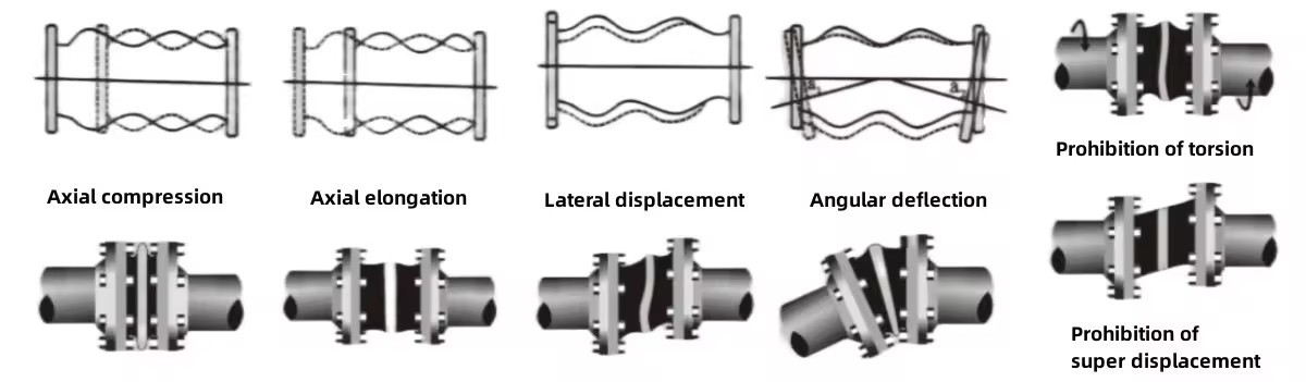 ANSI 150LB DIN PN16 Carbon Steel Galvanized Flange EPDM Rubber Flexible Rubber Expansion Joint