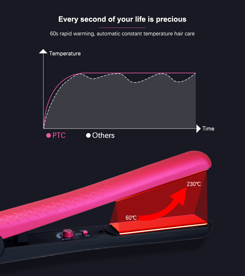 410F Ceramic Titanium Flat Iron 1 inch Rubber Handle with Private Label