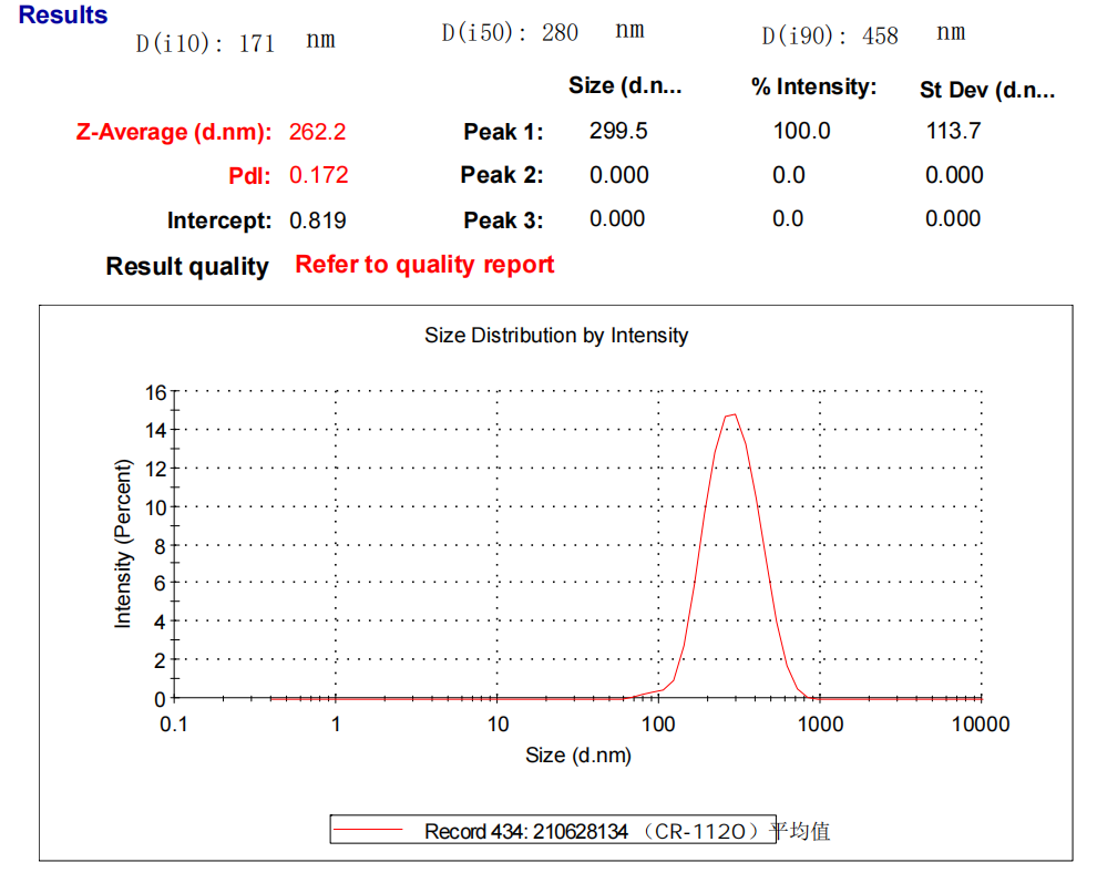 Experience Coating Results Titanium Dioxide Rutile with TINOX CR-1120