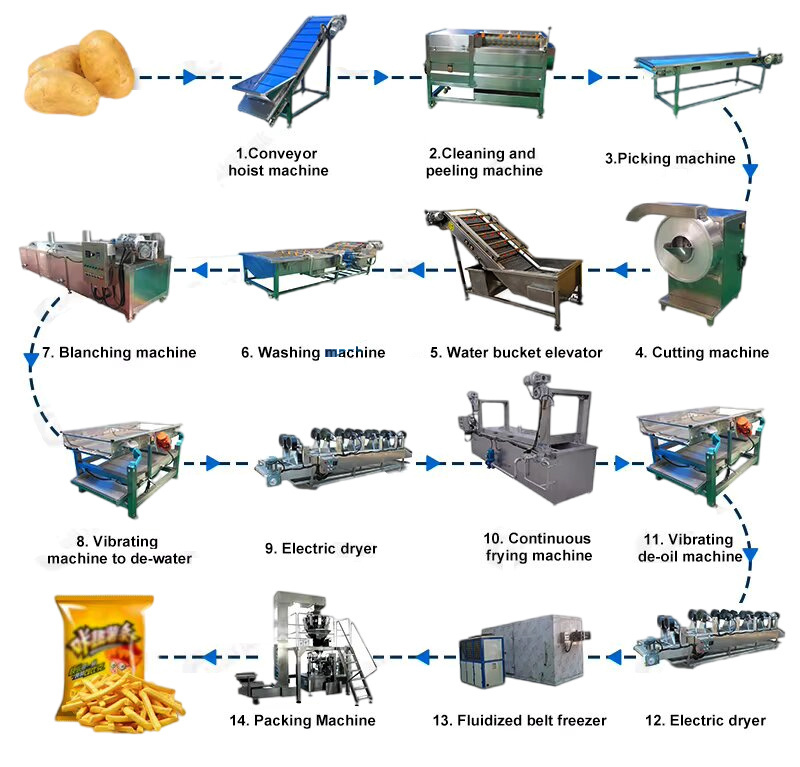 Advanced Industrial Potato Fryer Potato Fries Equipment for Large-Scale Production