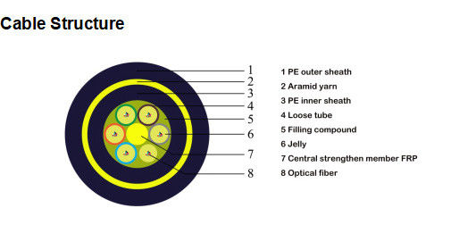 Double Sheath Fiber Optic Cable 6 Core Outdoor Waterproof ADSS OFC Cable