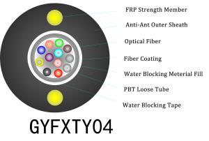 China 20D Max Bending Radius Figure Eight Fiber Optic Cable For Long Term 25 Years Life Time factory