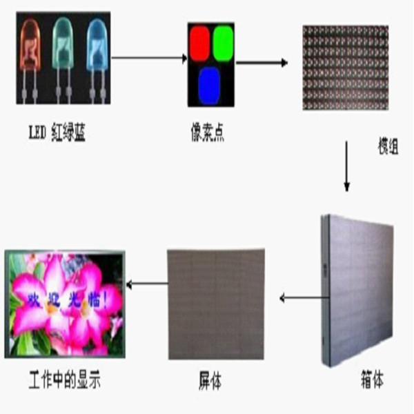 High brightness P16 Outdoor Full color LED Display 7500cd/㎡