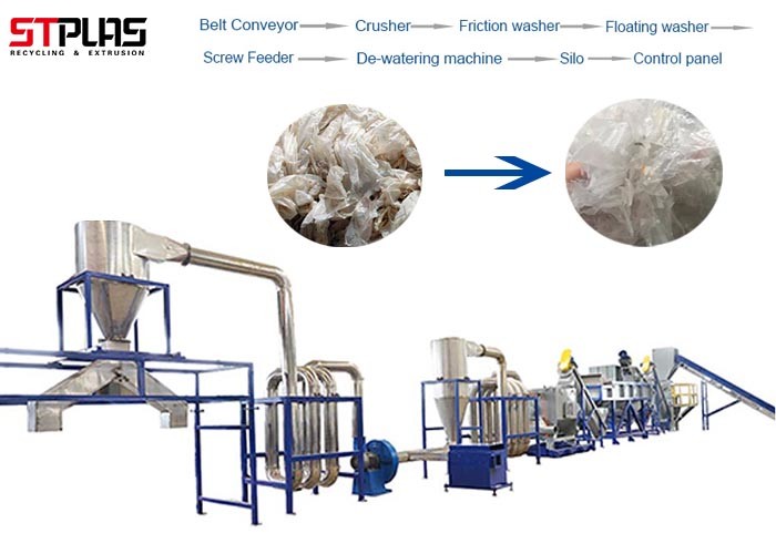 Staples 1000 Kg/H Screw Press Pe Film Recycling Machine