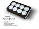 LED Grow Lights manufacturer china