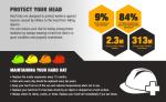 PPE Combo Head Protection Safety Construction Site Helmet CE EN 397