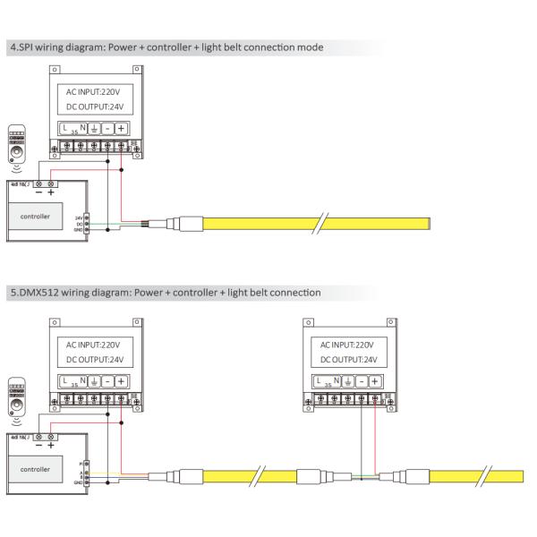 1616 Series 24V Neon Light 2835 2700K 3000K 4000K 6500K RGB LED Neon Rope Light