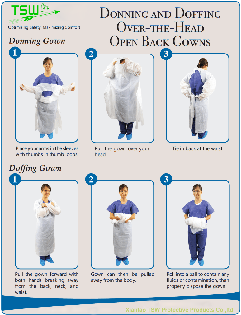 Fluid Resistant 35GSM PE PP Disposable Surgical Isolation Gown