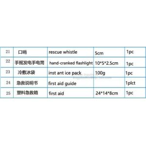 Disposable First Aid Sterile Package disposable surgical kits disposable