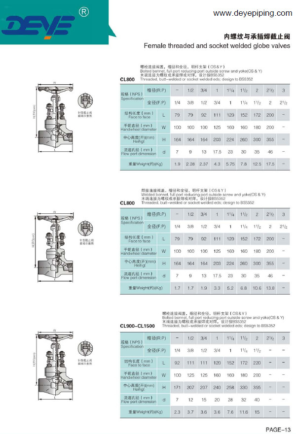 A105N Forged Steel Oil Gas Valve PSB Globe Valve With 800lbs GVF-001500-N