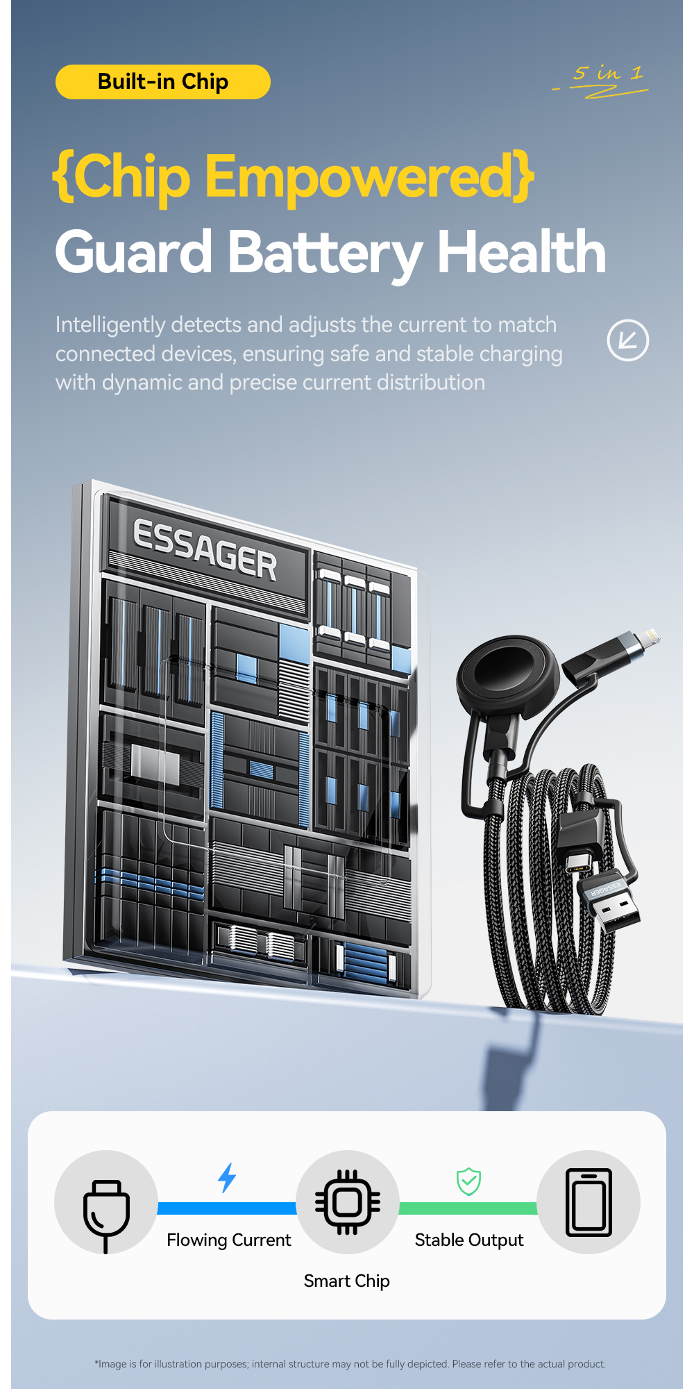 ESSAGER ES-X71 5 in 1 QC PD USB A/C to USB C/L Smart Watch Charging Data Cable