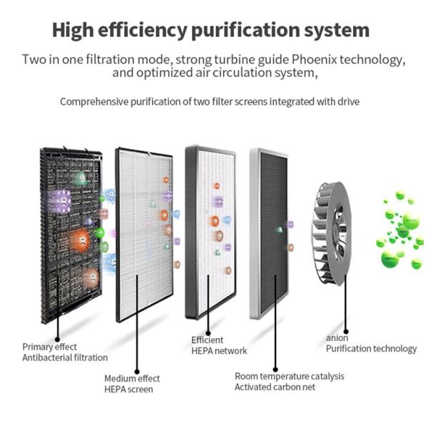Homefish ODM Purificatore Acqua Luchtreiniger Smart Luftreiniger Hepa Air Scrubber PM2.5 UVC Light humidifier Air Purifier