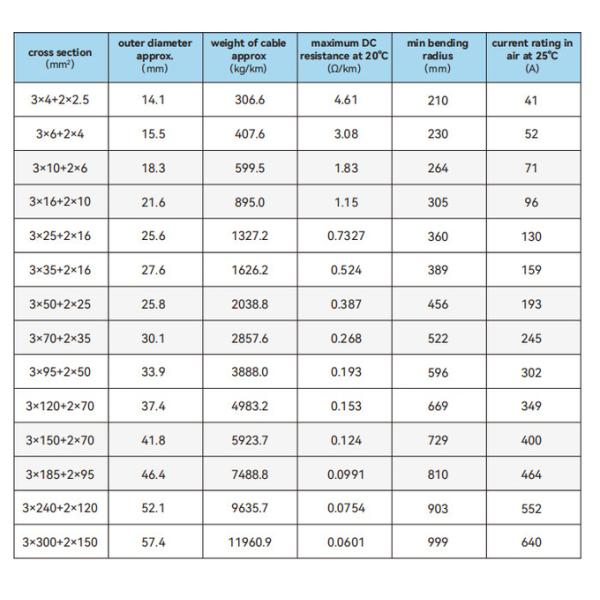 Low Smoke Zero Halogen Cable 0.6/1kV Cu/XLPE/LSZH Armoured Cable with Copper Conductor