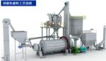 Ball Mill Autoclaved Aerated Concrete Production Line