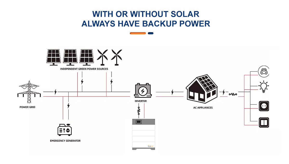Bluesun 12v-100ah Home Battery Storage System Lifepo4 Solar Lithium Ion Stackable with Smart BMS & CAN Communication Port