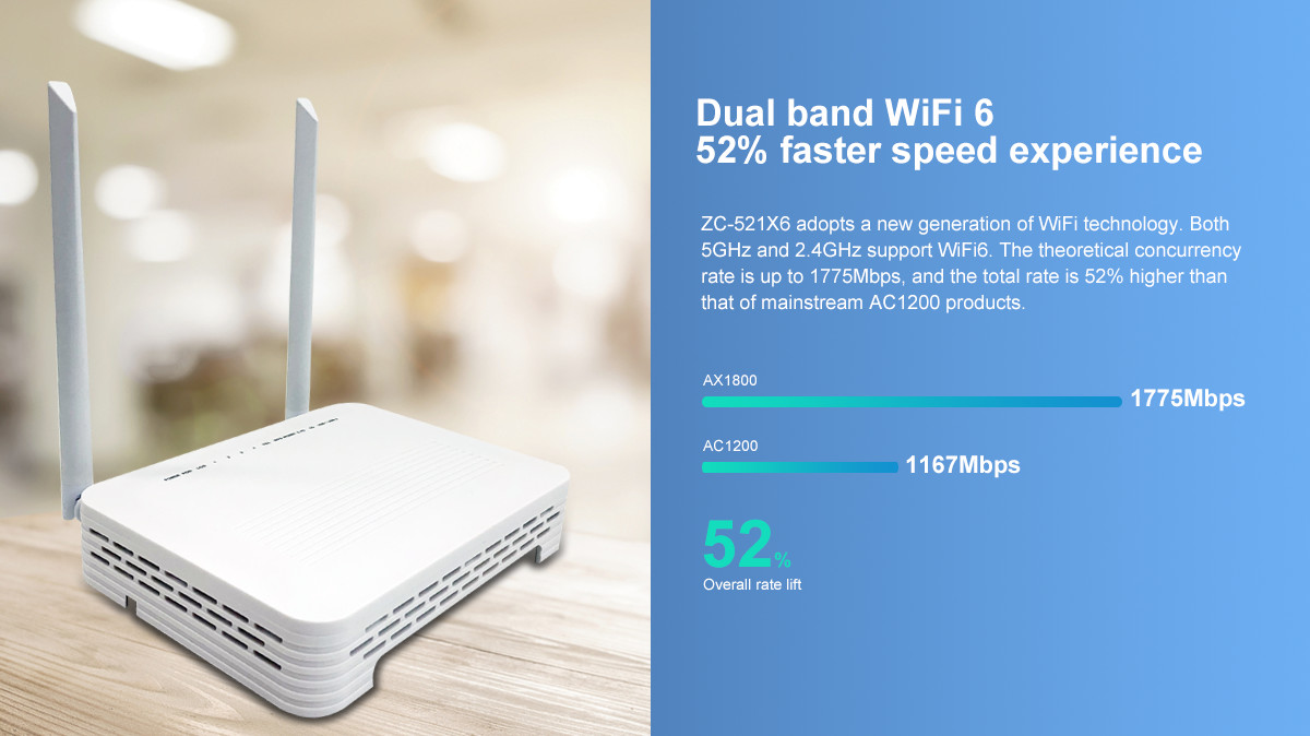 ZIKUN ZC-521X6 GPON ONT 4GE 1VOIP 2USB AX1800 Dual Band ONU Wifi 6