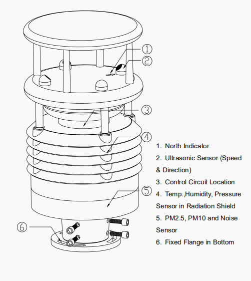 Multi-Sensor Meteorological Monitoring Instrumentation for Agriculture -40-60C DC12V