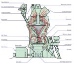 1 - 45 T/H Powder Vertical Roller Mill Dolomite Material Vertical Mill