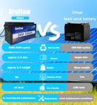 Camper Battery ​LiFePo4 12V 24V 100ah 150Ah 200Ah 300Ah Lithium Battery For