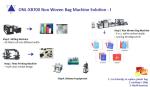 Eco-friendly Non Woven Shopping Bag Making Machine Manufacturer in China