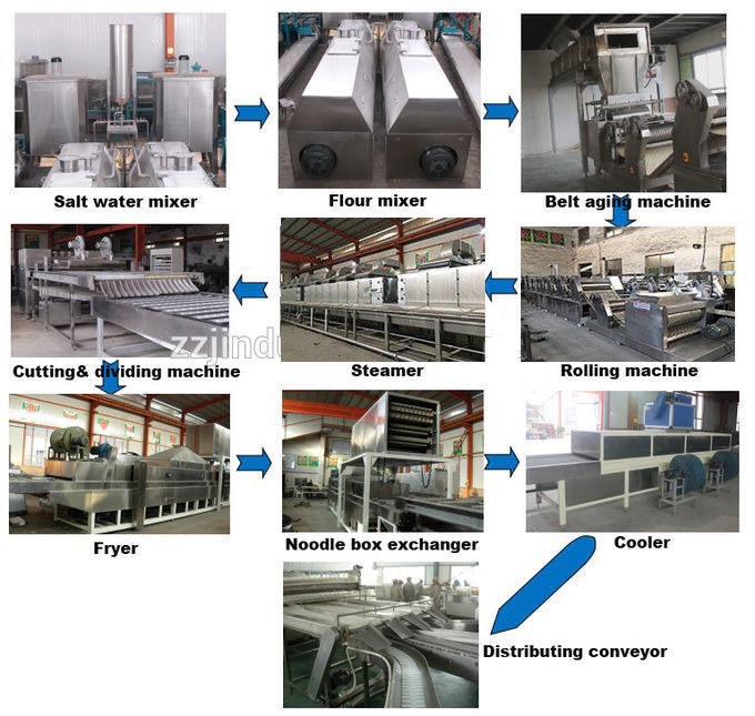 Indomie Maggi Noodles Making Machine 60000pcs/8hours CE ISO Approved