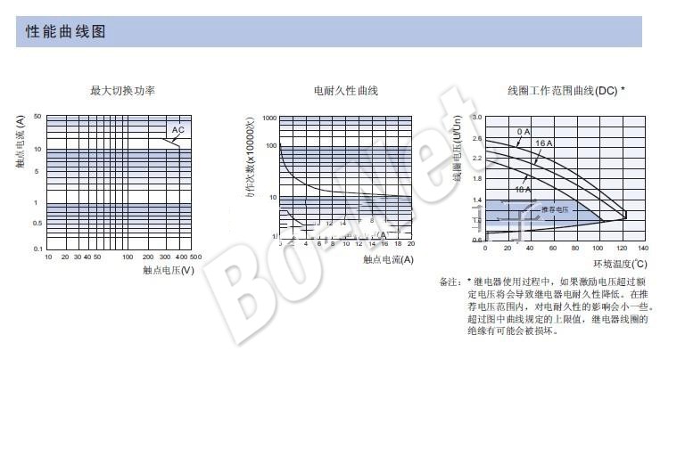 New Original 5V Relay HFHONGFA 115F-Q-012-1H HF115F-Q Series 5VDC A Group Of Normally Open 18A 250VAC Power Relay