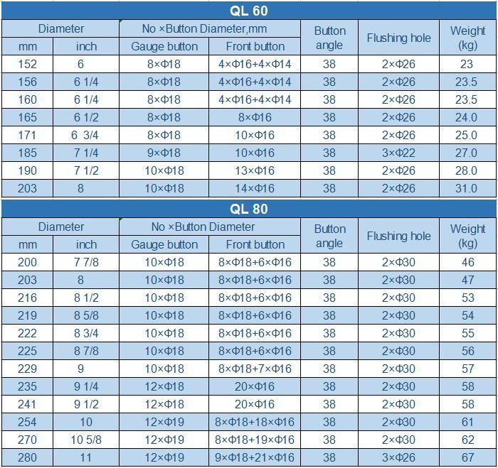 Impact Drill Bits DTH Bit with High Quality Raw Materials and Long Service Life Ql60 Hole Drill Bits
