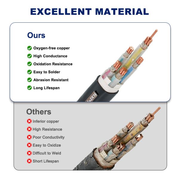 Close-up view of WDZN-YJY cable construction and materials