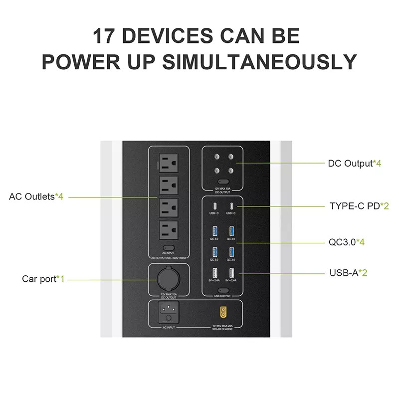 PT2000 Portable Power Station Eco Friendly 2000w Power Bank