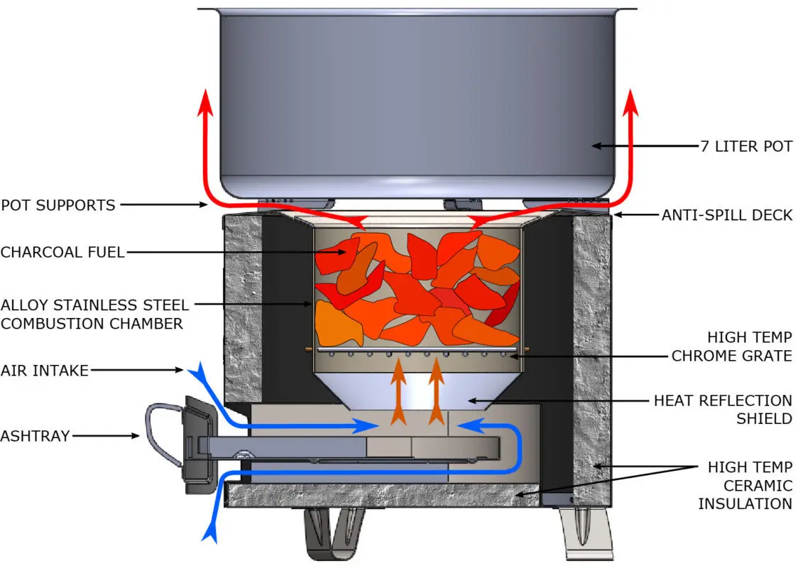 Jikojiuao Africa Nigeria Windproof 3.5 KG Small Charcoal Cooking Stove Stainless Steel