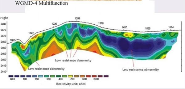 60/ 120 poles electrical resistivity tomography equipment and electric