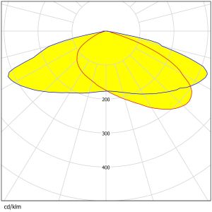 Easy Install Square Lens 50×50mm 13 Types Beam Angles High Efficiency Area