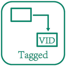 Bidirectional Bandwidth Network Packet Broker With Per Flow / Per Port / Per VLAN
