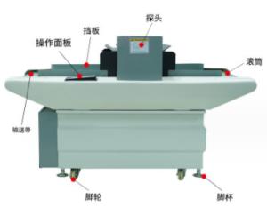 China 60Hz Automation Equipment Safety Detectors With Detection Height 120 150 200 250 factory